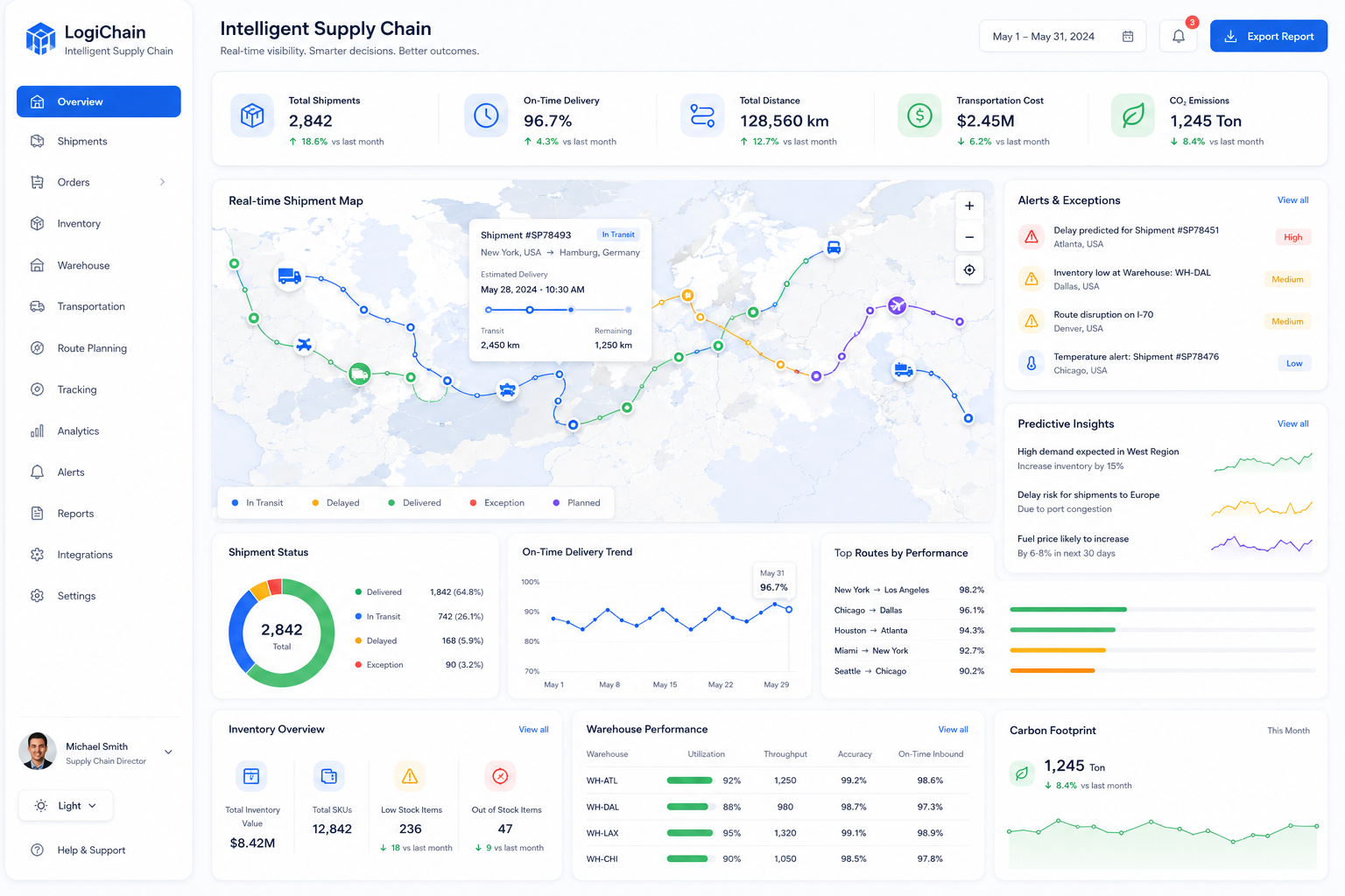 Supply Chain System